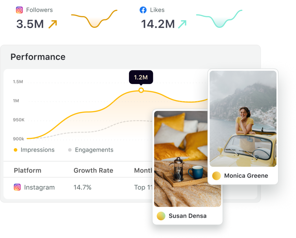 A mock up of the performance data available in Sprout Social Influencer Marketing.