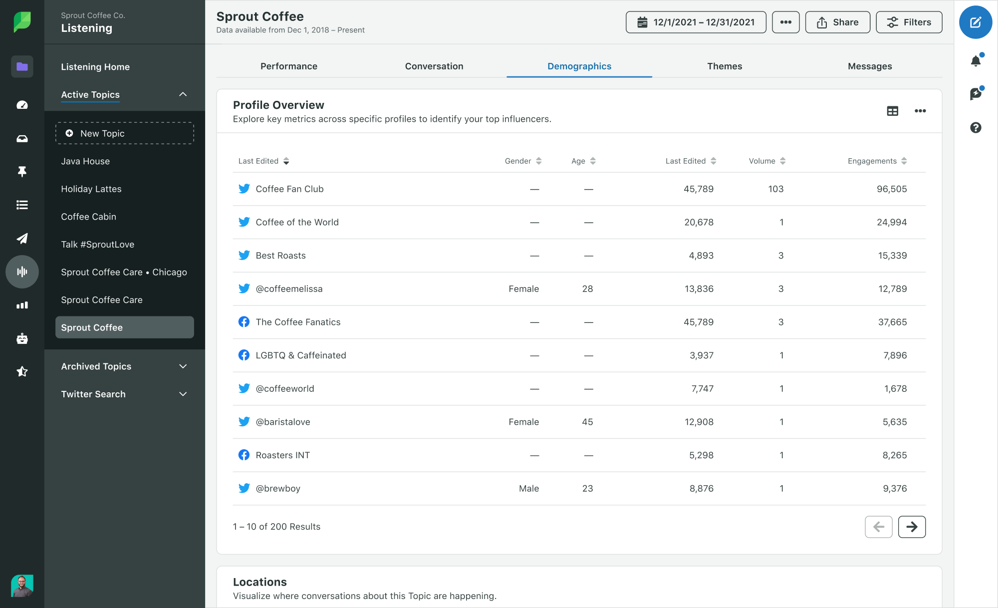 Profile Overview tab within Sprout Social's Social Listening dashboard.