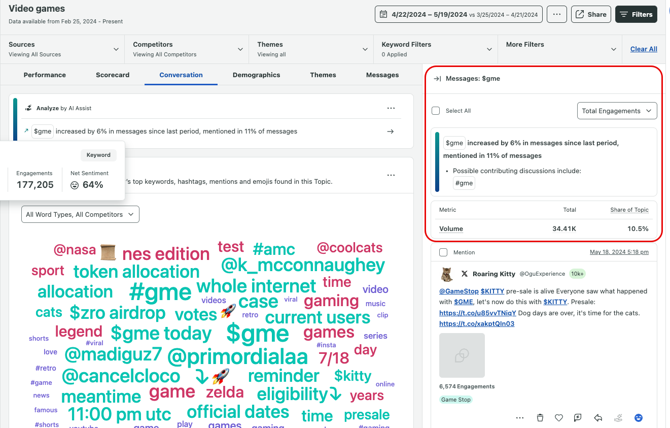 The Social Listening dashboard in the Sprout platform with Analyze Conversations by AI Assist highlighted. The AI-powered tool synthesizes insights from Listening data.