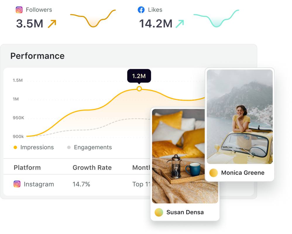 Sprout's Influencer Marketing dashboard where you can see key influencer stats at a glance