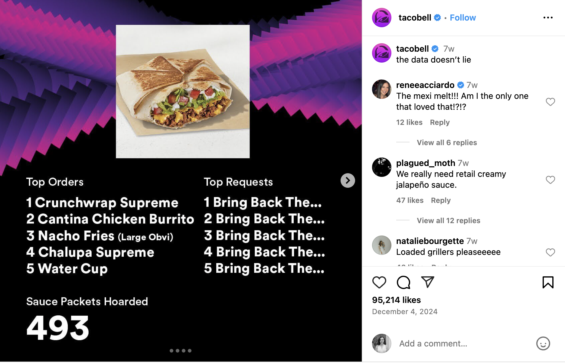 An Instagram post from Taco Bell styled like Spotify Wrapped showcasing their top products of 2024