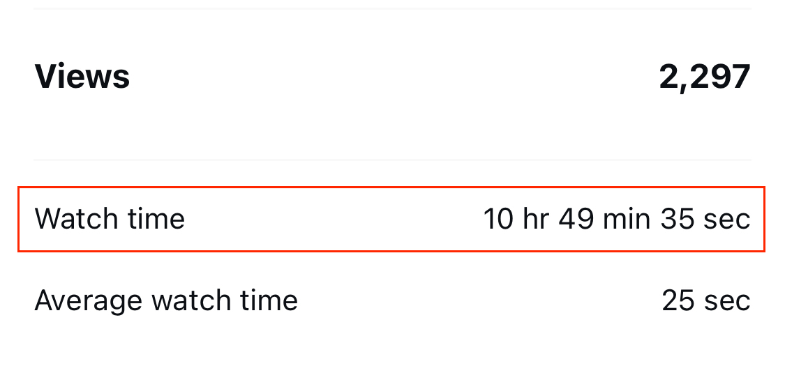 Instagram Reels insights watch time
