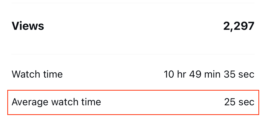 Instagram Reels insights average watch time