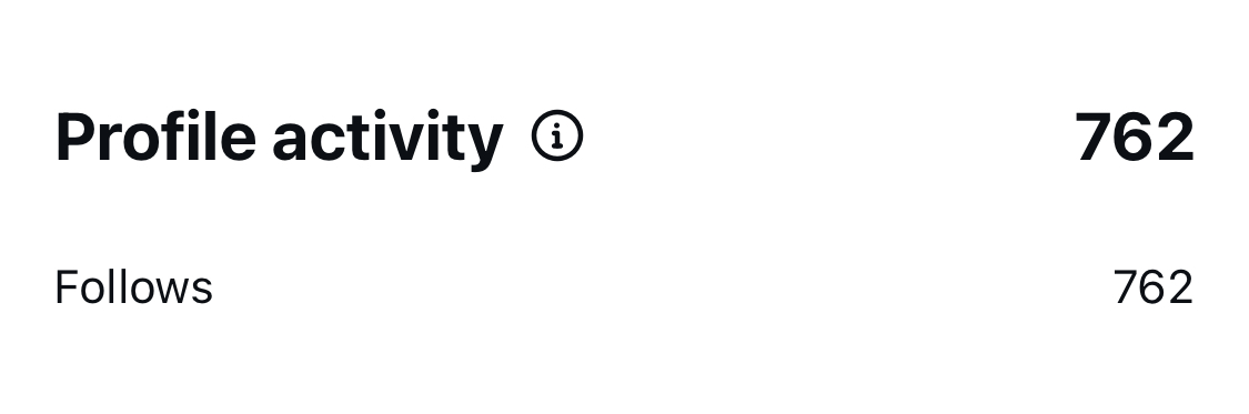 Instagram Reels insights follows
