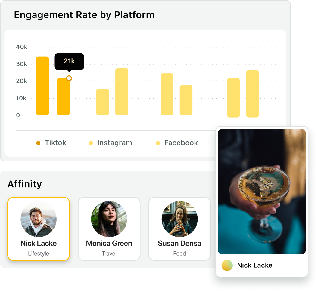 The interface of Influencer Marketing by Sprout Social displaying engagement rates by platform for various influencers