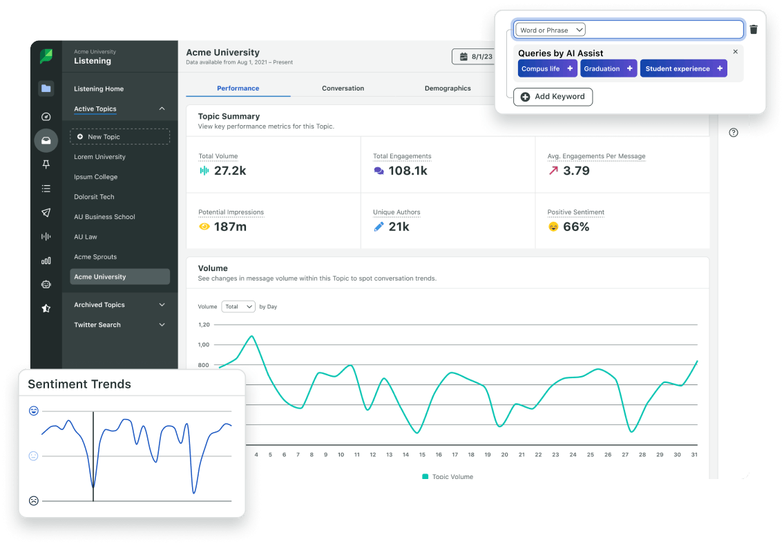Sprout Social's Listening interface which shows a topic summary, sentiment trends and Queries by AI Assist in action
