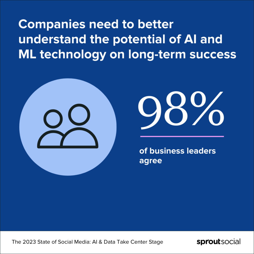 Graphic stating that 98% of business leaders believe their organizations need to better grasp the potential of AI and ML technology for long-term success.