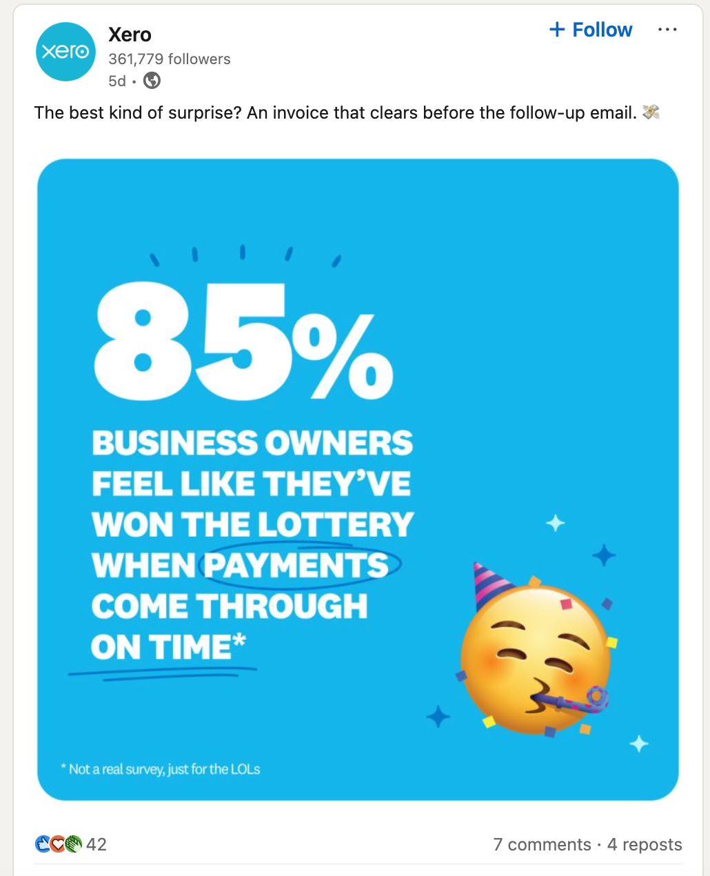 LinkedIn post from Xero featuring a satirical survey statistic