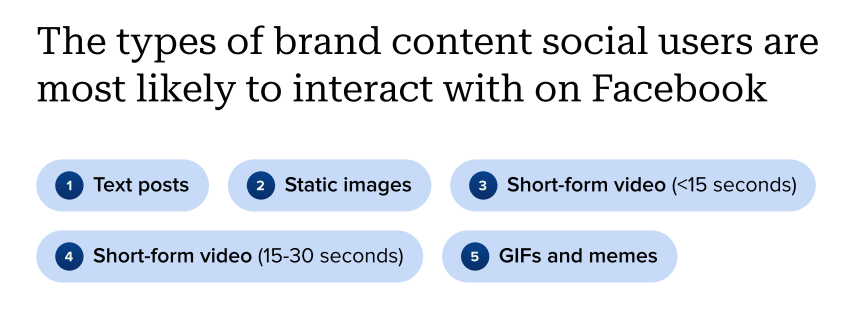 The types of content people expect on Facebook