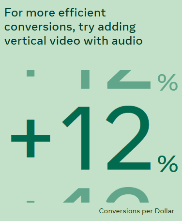 conversion rate data pertaining to Facebook video