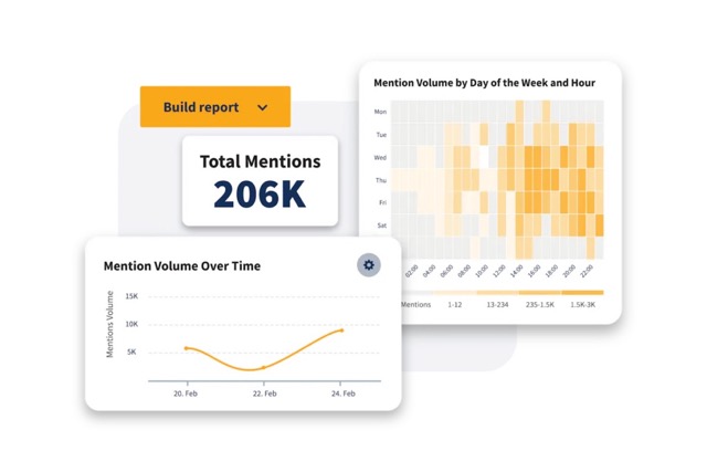 Hootsuite’s Facebook analytics features displaying Mention Volume Over Time, Total Mentions, and Mention Volume by Day of the Week and Hour.