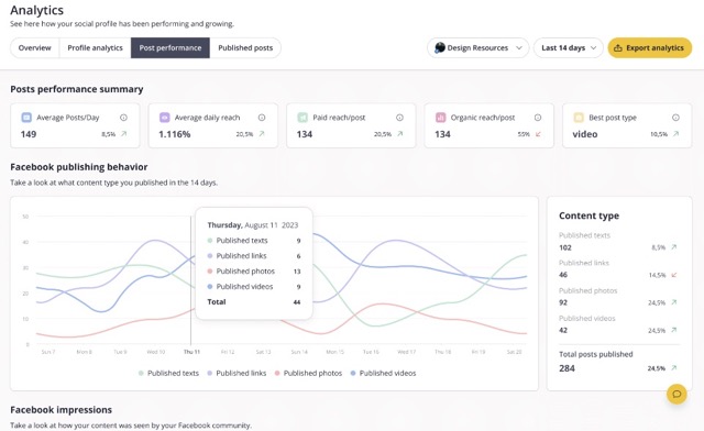 An analytics dashboard from SocialBee.