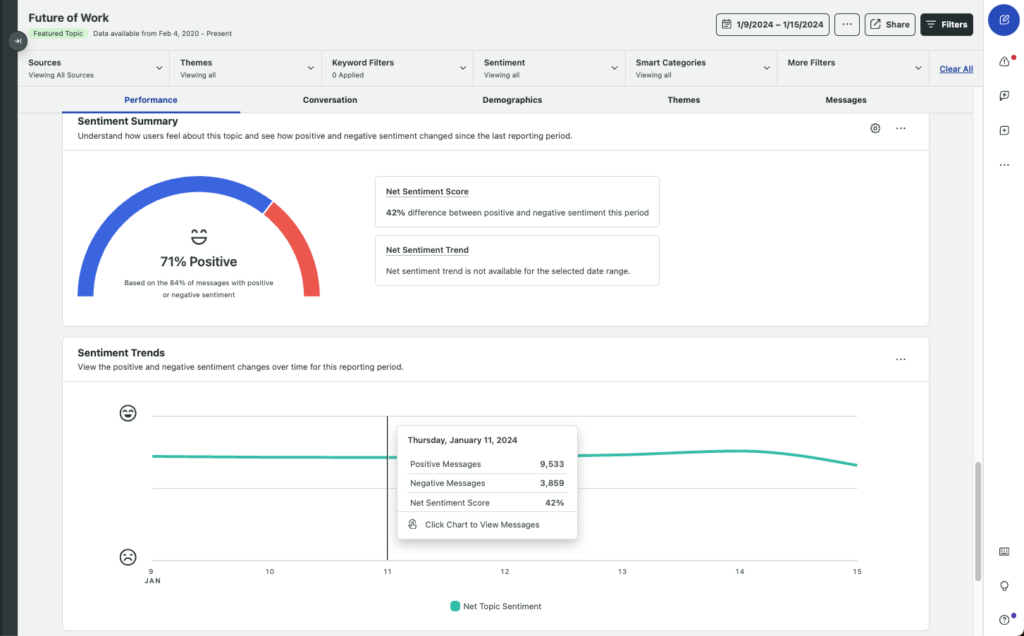 Screenshot of Sprout Social's Listening feature that reports sentiment analysis and sentiment trends based on AI-powered social listening.