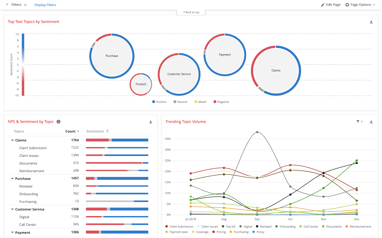 Screenshot of Qualtric's sentiment analysis tool.