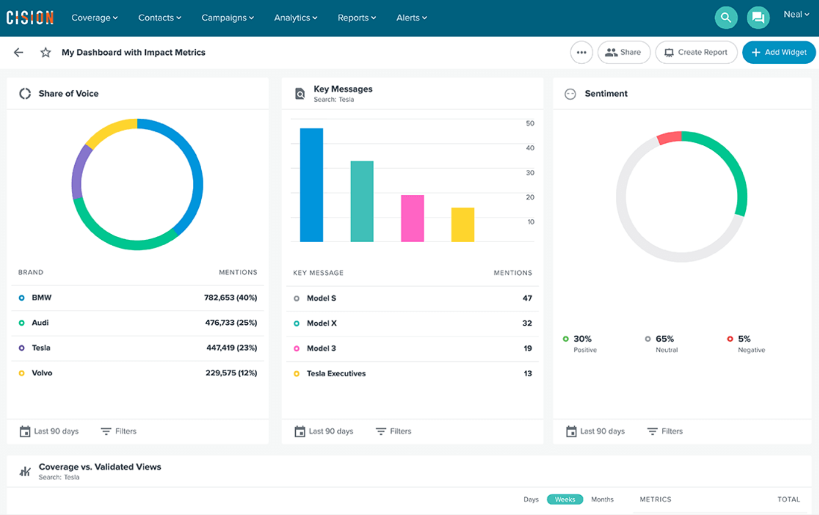 Screenshot of Cision's sentiment analysis tool.