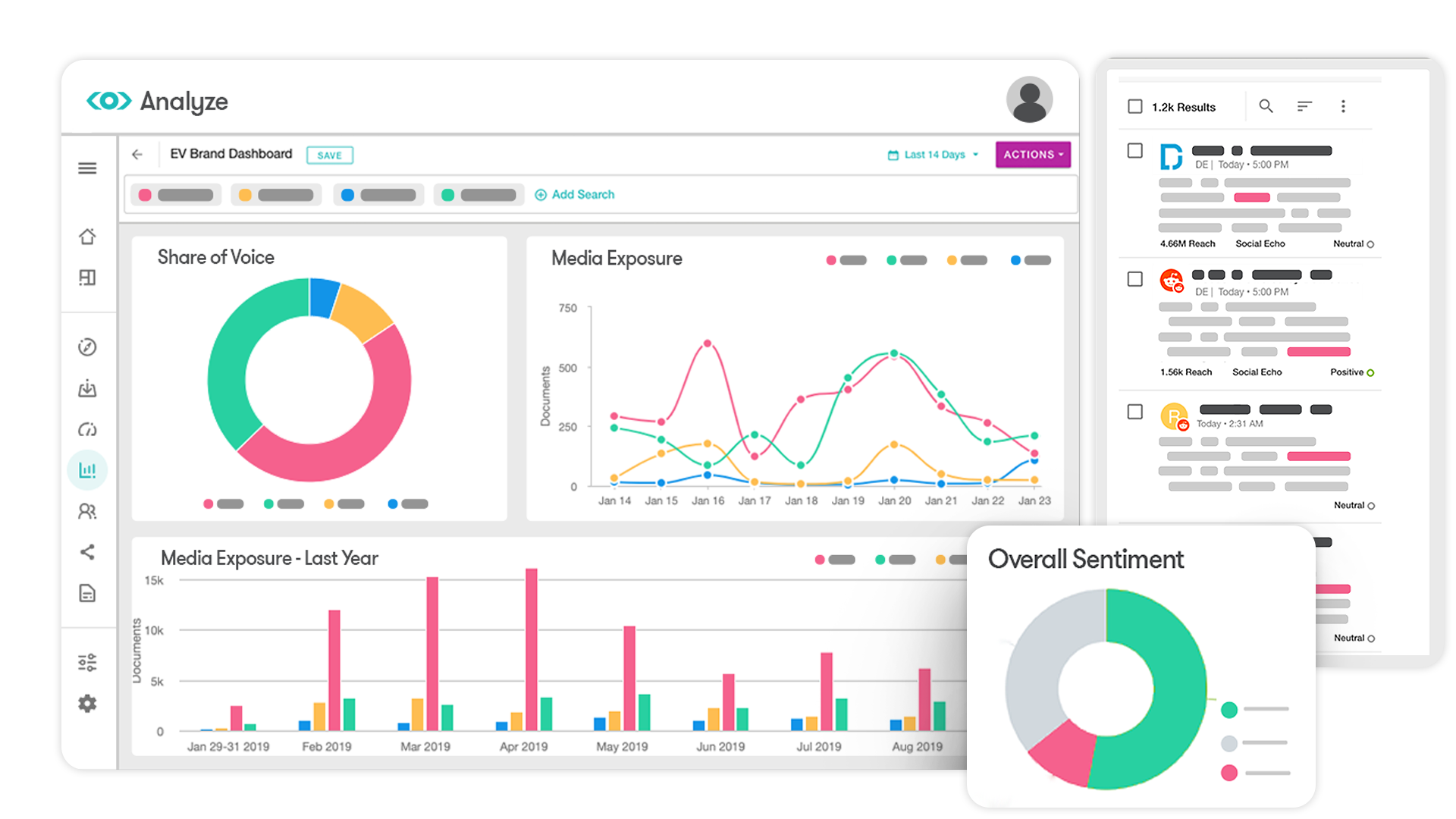 Screenshot of Meltwater's sentiment analysis tool.