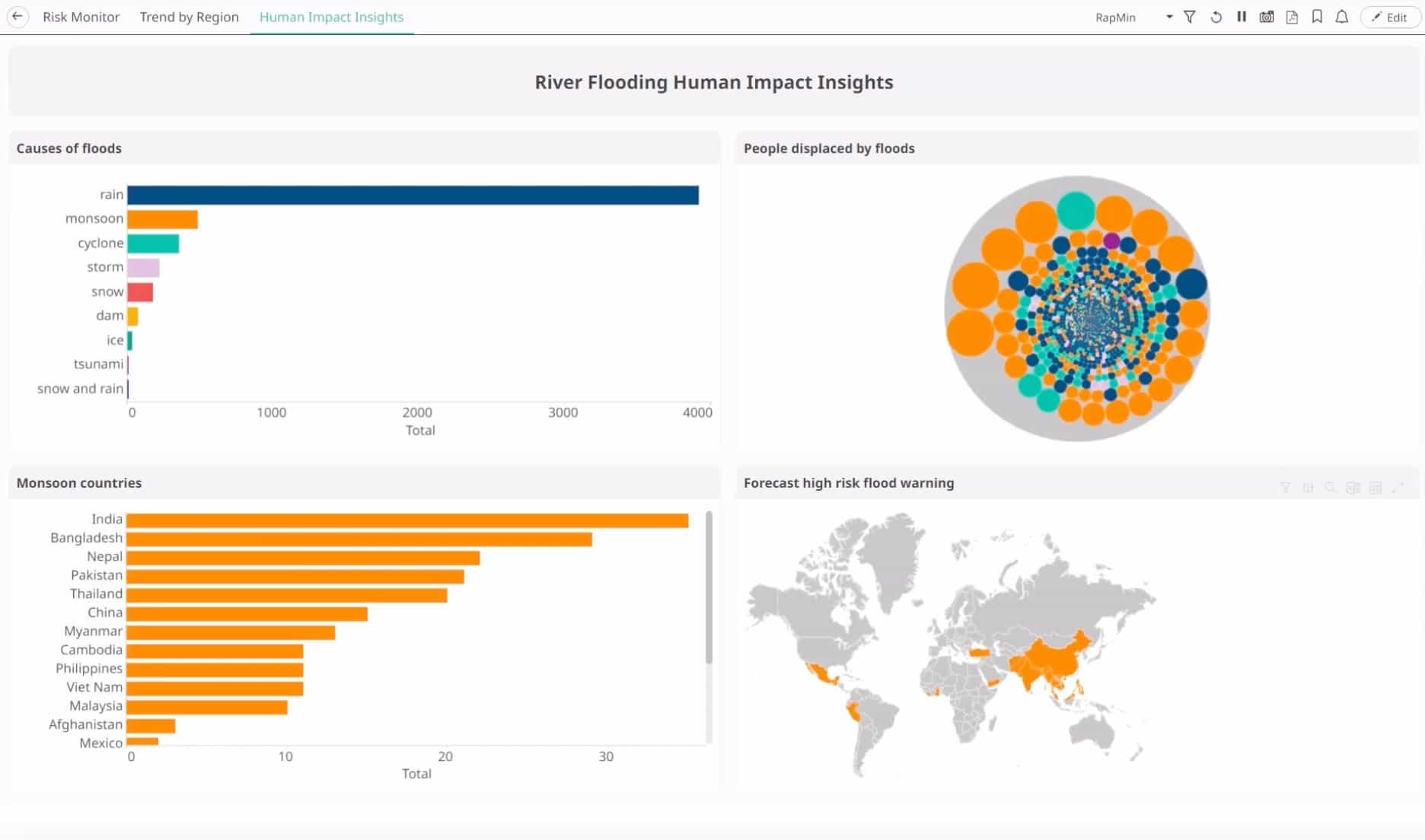 Altair rapidminer preview