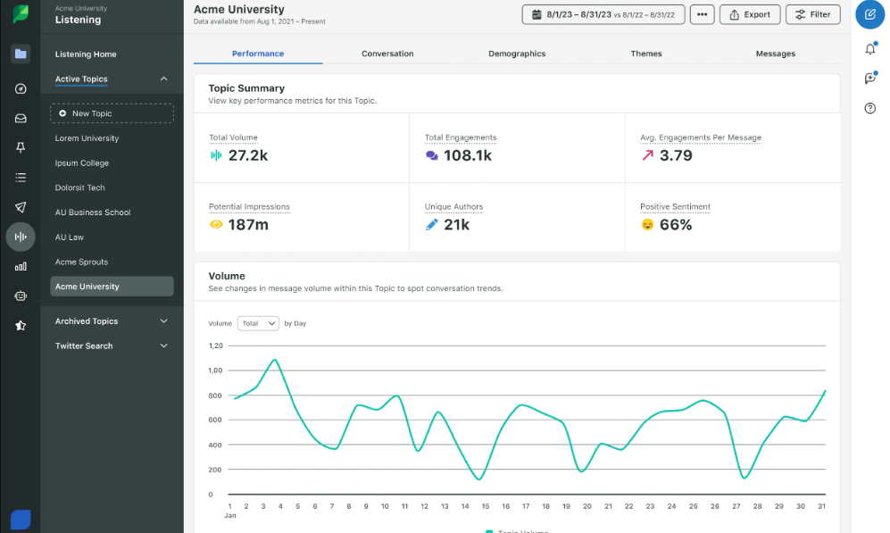 Leverage social listening to discover trends