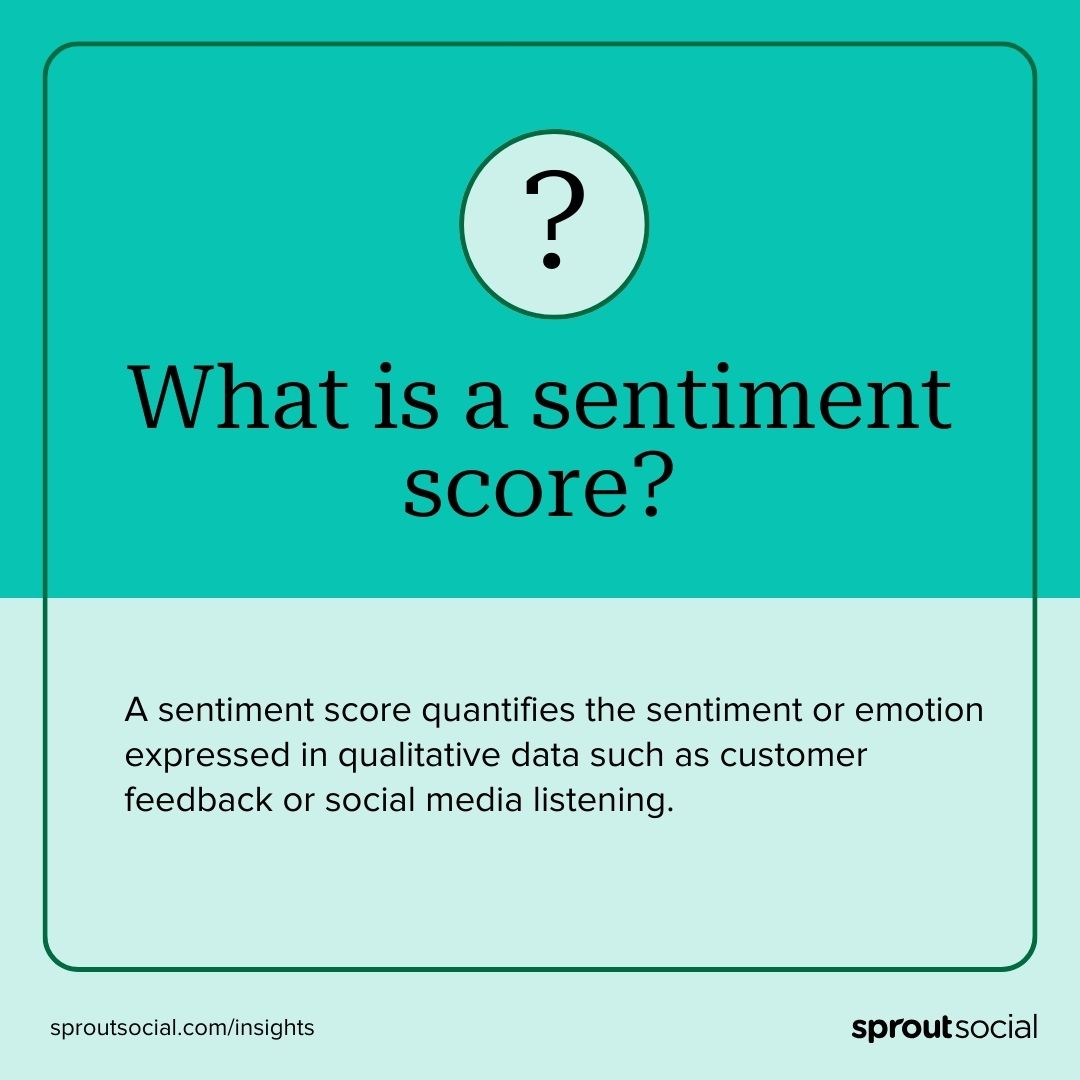 Card defining sentiment score. It says a sentiment score quantifies the sentiment or emotion expressed in qualitative data such as customer feedback or social media listening.