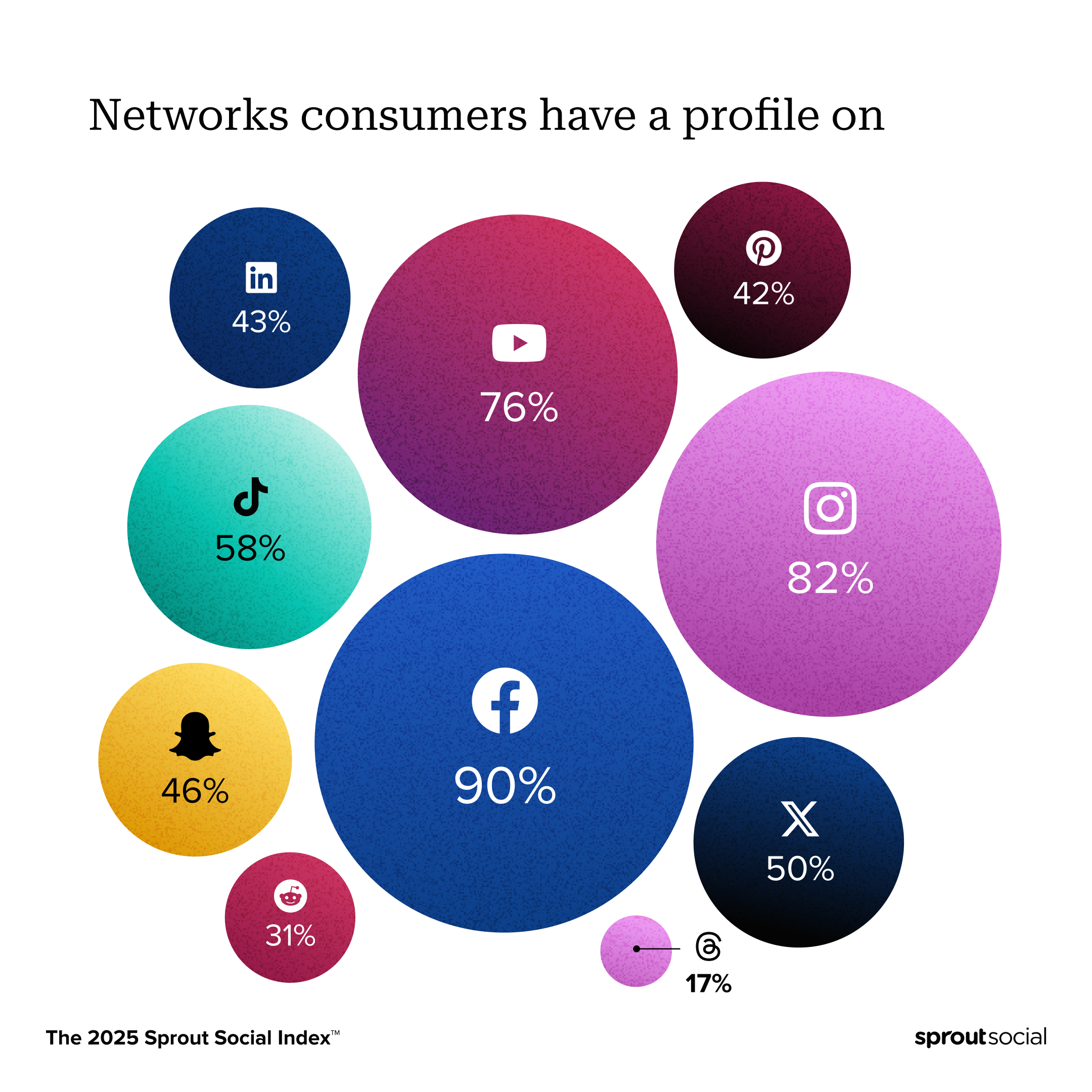 tiktok stats on consumer profiles