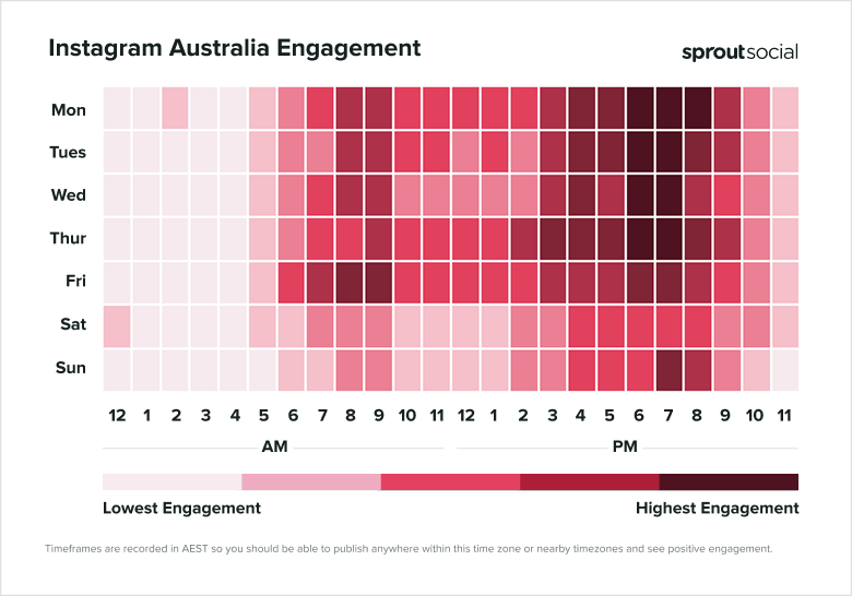 Heatmap detailing Instagram Australia engagement from Monday to Sunday, 12 am to 11 pm