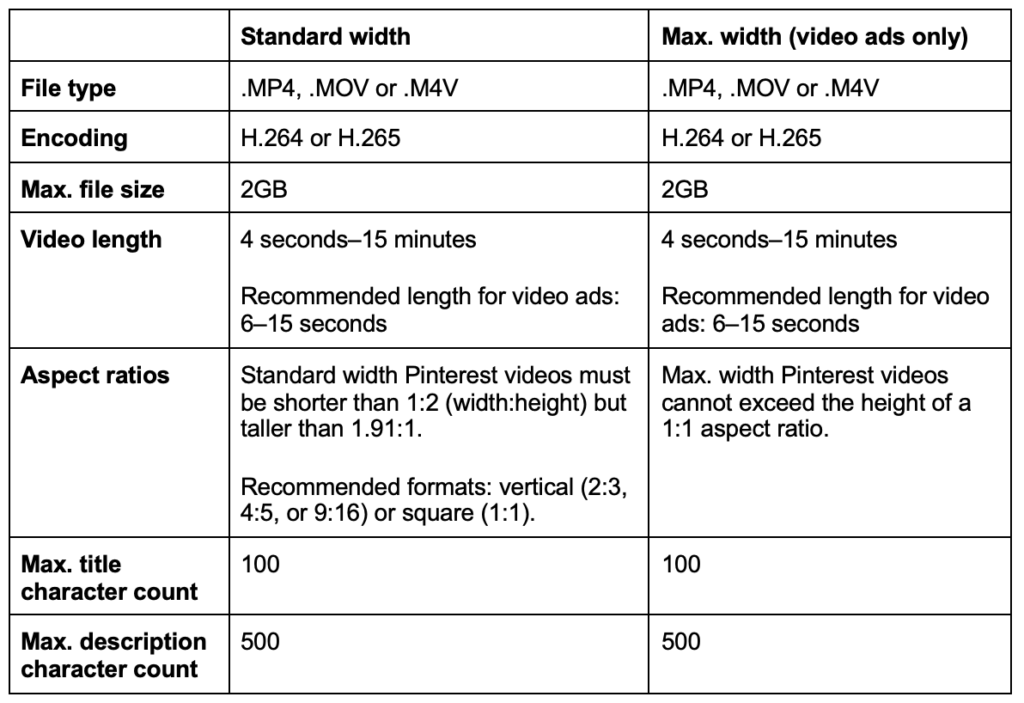 Chart detailing optimal lengths and formats for Pinterest videos along with other specifications
